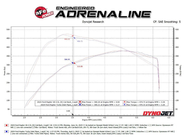 aFe 21-24 Ford F-150 Vulcan Series 3 IN to 3-1/2 IN Stainless Steel Cat-Back Exhaust System - Black