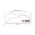 Flowmaster 22-25 Toyota Tundra 3.4L FlowFX Cat-Back Exhaust System