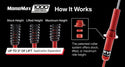 KYB 07-18 Jeep Wrangler JK 1000 Series Front Shock - 1.5-3in Lift