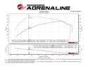 aFe POWER Momentum XP Pro 5R Intake System 2017 Ford F-150 Raptor V6-3.5L (tt) EcoBoost