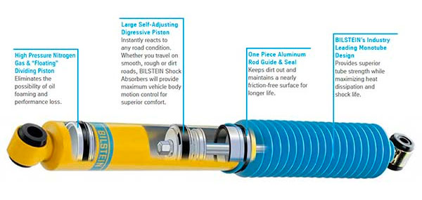 Bilstein 4600 Shock Set Monotube 2005-10 Jeep Grand Cherokee