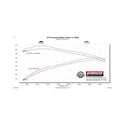 Flowmaster 05-15 Toyota Tacoma 4.0L FlowFX Extreme Cat-Back Exhaust System
