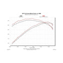 Flowmaster 09-17 RAM 1500 5.7L Delta Force Performance Air Intake Kit