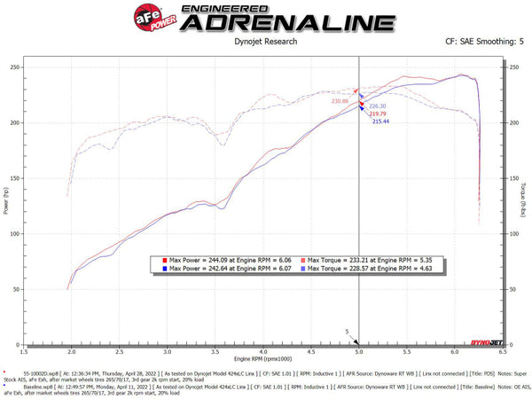 aFe Super Stock Induction System Pro Dry S Media 16-22 Toyota Tacoma V6 3.5L