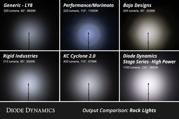 Diode Dynamics Single-Color Rock Light Installer Kit (4-pack)