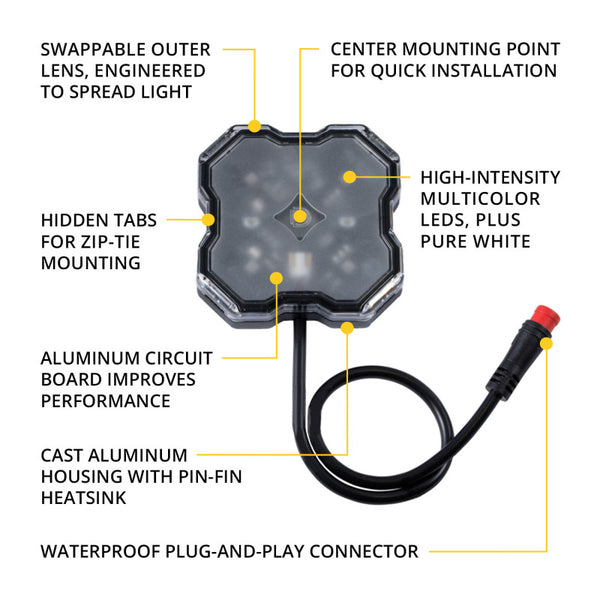Diode Dynamics Stage Series SXS Rock Light Installer Kit RGBW M8 (4-pack)