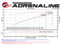 aFe Momentum GT PRO DRY S Stage-2 Intake System 09-16 GM Silverado/Sierra 2500/3500HD 6.0L V8