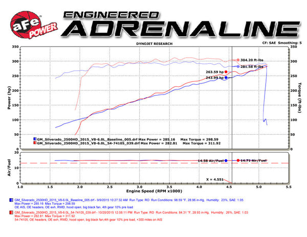 aFe Momentum GT PRO DRY S Stage-2 Intake System 09-16 GM Silverado/Sierra 2500/3500HD 6.0L V8