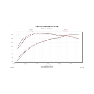 Flowmaster 09-21 Tundra V8 Outlaw Extreme Cat-Back Exhaust System