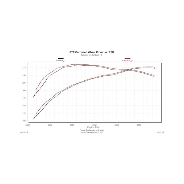 Flowmaster 09-21 Toyota Tundra 5.7L FlowFX Cat-Back DOS Exhaust System