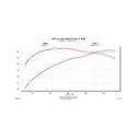 Flowmaster 12-18 Tundra 5.7L Delta Force Performance Intake