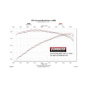 Flowmaster 09-24 RAM 1500 5.7L American Thunder SS Cat-Back Exhaust System
