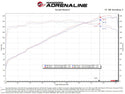 aFe Momentum GT Pro 5R Intake System 22-23 Jeep Grand Cherokee (WL) V6-3.6L