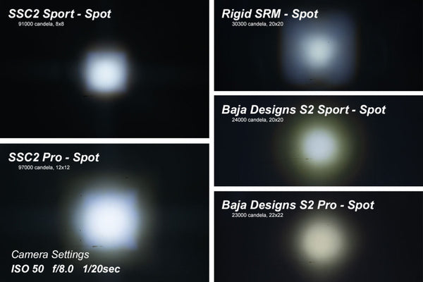 Diode Dynamics Stage Series 2 In LED Pod Pro - White Fog Standard ABL (Pair)