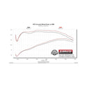 Flowmaster 00-06 Jeep Wrangler TJ 4.0L FlowFX Cat-Back Exhaust System