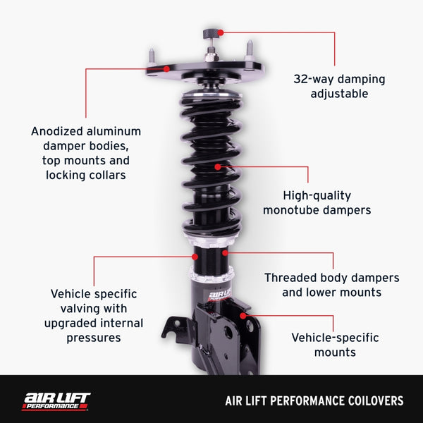 Air Lift Performance 15-20 Audi A3 / 15-24 VW GTI Coilover Kit