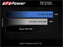aFe Rapid Induction Cold Air Intake System w/Pro DRY S Filter 2021+ Ford F-150 V6-3.5L (tt)