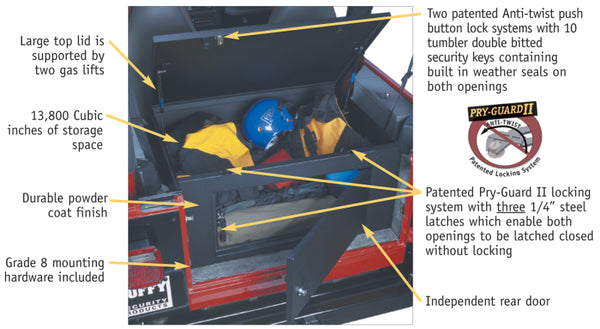 Tuffy Rear Cargo Lockbox Steel Black