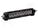 Rigid Industries 20in SR-Series PRO - Spot/Flood Combo