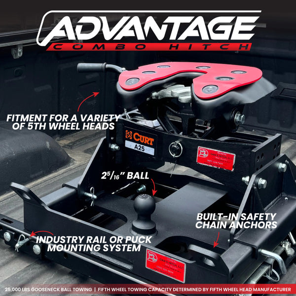 Gen-Y Advantage 5th Wheel Gooseneck Combo Hitch 25K Towing (Curt Q24/A25 5th Wheel Head)