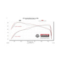 Flowmaster 2024-2025 Tacoma 2.4T Outlaw-Extreme Cat-Back Exhaust System