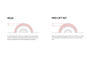 Eibach Pro-Truck Lift Kit 91-97 Toyota Land Cruiser Rear (Incl. Lift Springs)