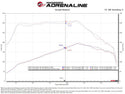 aFe 15-25 Toyota Hilux L4 2.8L (td) Momentum HD Orange Edition Intake w/ Pro DRY S Filter (MOQ 12)