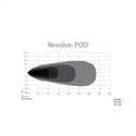 Rigid Industries Revolve Pod w/White Trim Ring - Pair