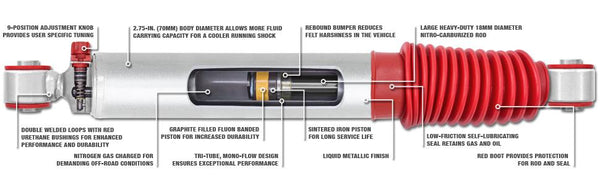 2015-20 Ford F150 Rancho Quicklift Leveling Strut Pair, 2 inch lift RS9000XL Adjustable w/ Rear Shocks 4WD