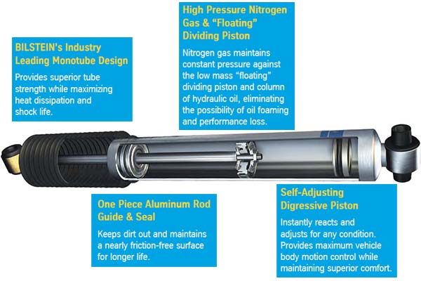 2019-23 Chevy Silverado 1500 Trail Boss Bilstein 5100 RHA Front Struts plus rear Shock 4WD 0