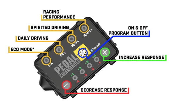 2019-21 Chevy Silverado 1500 Pedal Commander